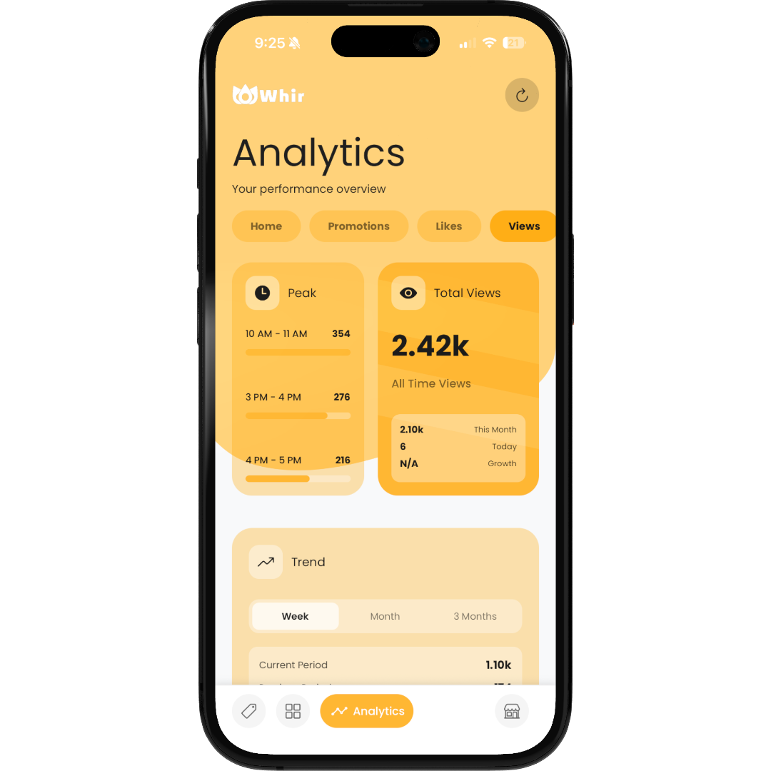 Whir merchant analytics dashboard
